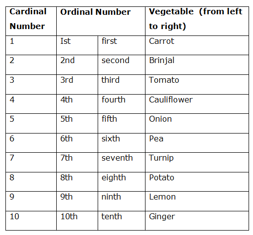 course-mathematics-class-1-topic-cardinal-and-ordinal-numbers